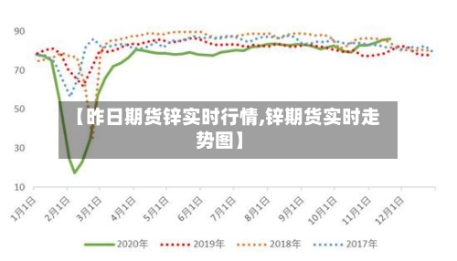 【昨日期货锌实时行情,锌期货实时走势图】-第2张图片