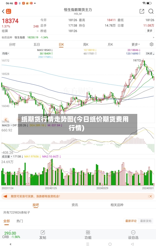 纸期货行情走势图(今日纸价期货费用行情)-第2张图片