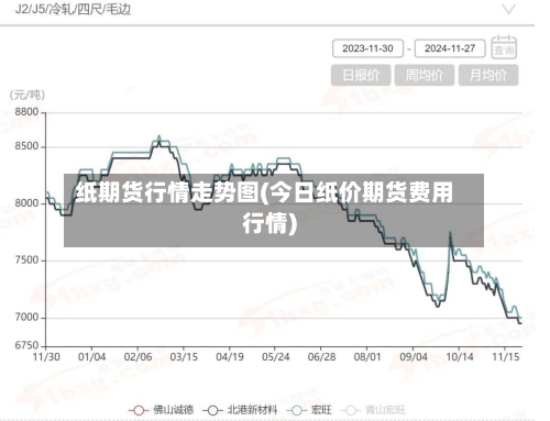 纸期货行情走势图(今日纸价期货费用行情)