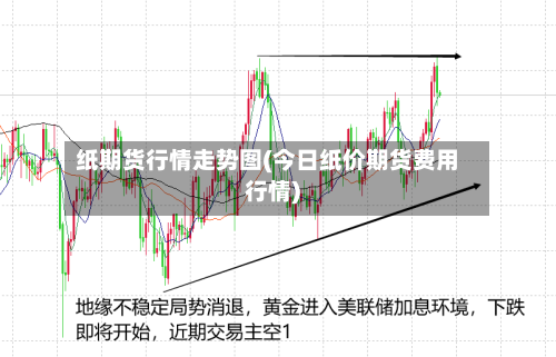 纸期货行情走势图(今日纸价期货费用行情)-第3张图片