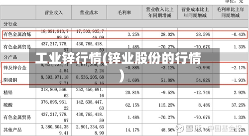 工业锌行情(锌业股份的行情)-第2张图片