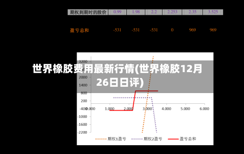 世界橡胶费用最新行情(世界橡胶12月26日日评)
