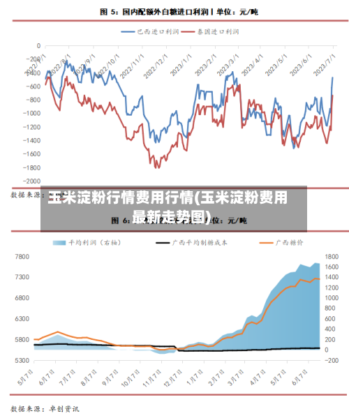 玉米淀粉行情费用行情(玉米淀粉费用最新走势图)-第2张图片
