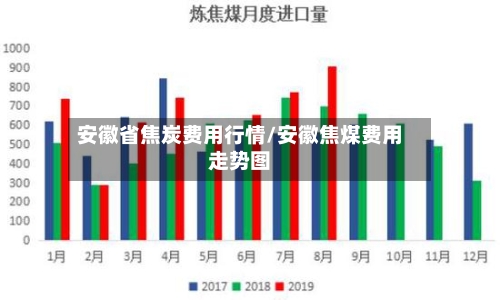 安徽省焦炭费用行情/安徽焦煤费用走势图