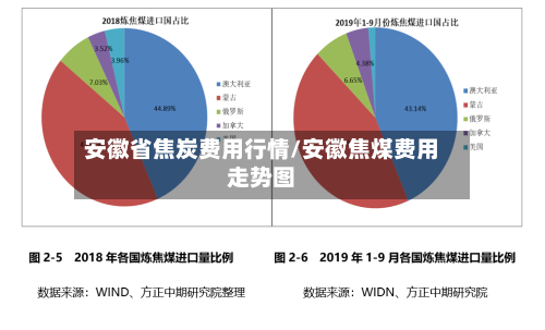安徽省焦炭费用行情/安徽焦煤费用走势图-第3张图片