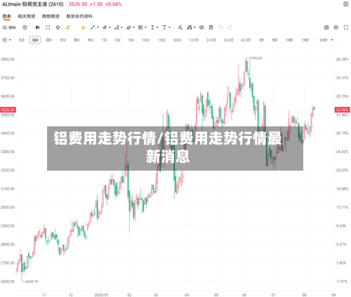 铝费用走势行情/铝费用走势行情最新消息