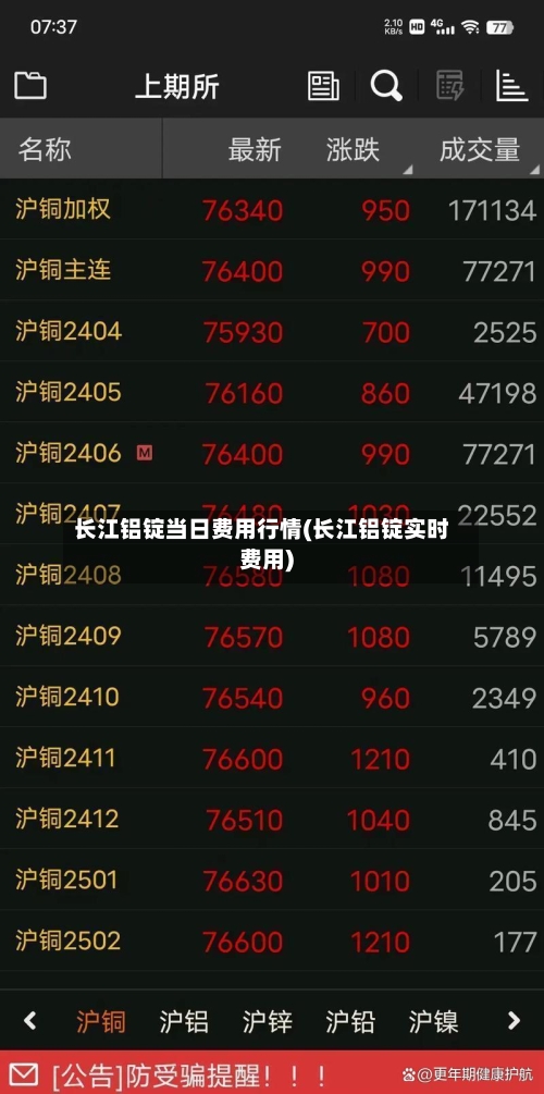 长江铝锭当日费用行情(长江铝锭实时费用)