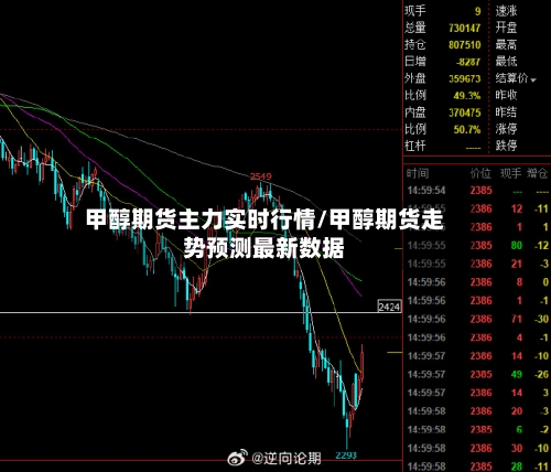 甲醇期货主力实时行情/甲醇期货走势预测最新数据