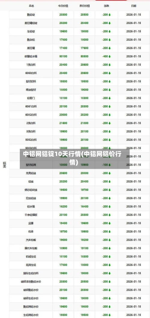 中铝网铝锭10天行情(中铝网铝价行情)