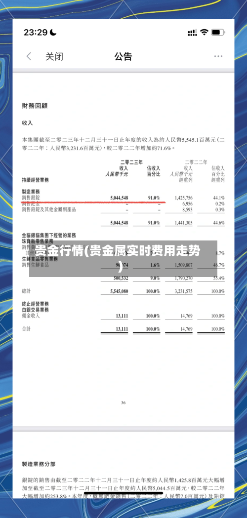 贵金行情(贵金属实时费用走势)