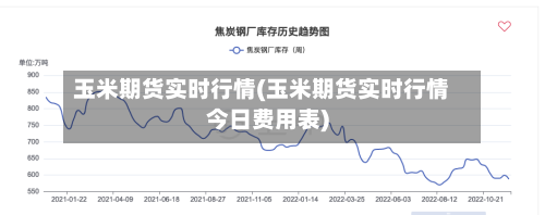 玉米期货实时行情(玉米期货实时行情今日费用表)