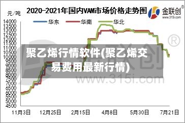 聚乙烯行情软件(聚乙烯交易费用最新行情)-第2张图片