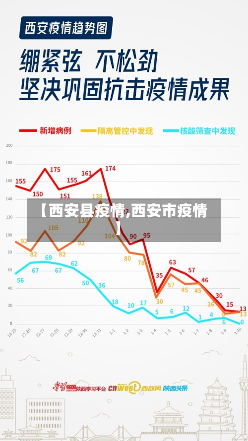 【西安县疫情,西安市疫情】