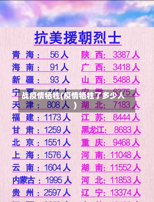 战疫情牺牲(疫情牺牲了多少人)-第2张图片
