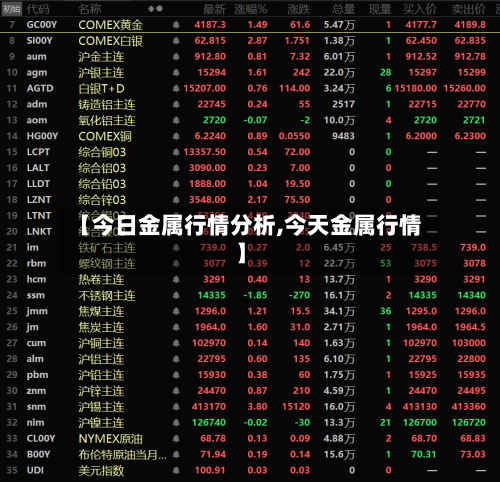 【今日金属行情分析,今天金属行情】-第3张图片