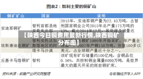 【陕西今日铜费用最新行情,陕西铜矿分布图】