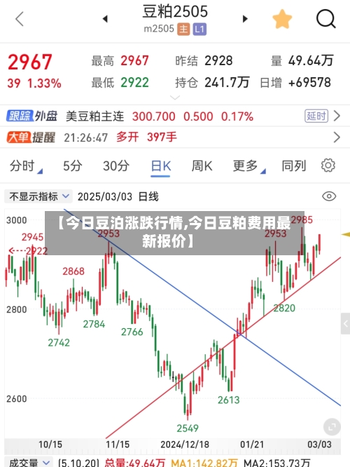 【今日豆泊涨跌行情,今日豆粕费用最新报价】