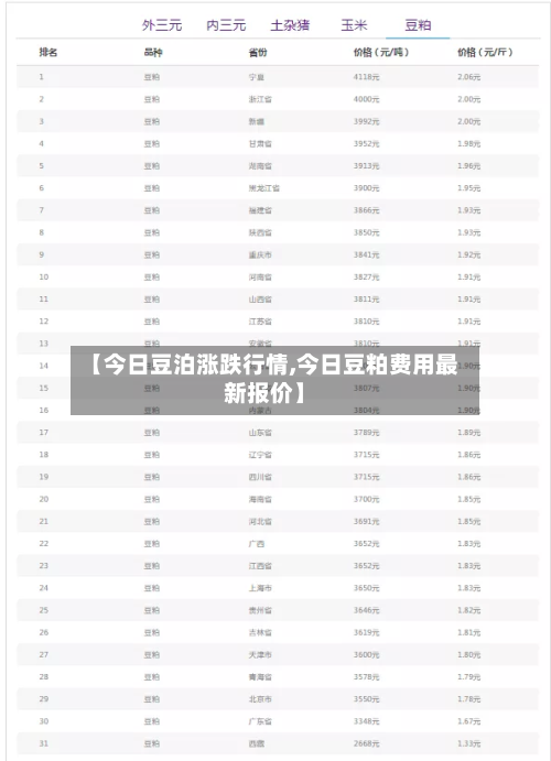 【今日豆泊涨跌行情,今日豆粕费用最新报价】-第2张图片