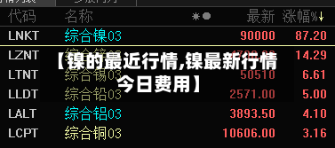 【镍的最近行情,镍最新行情今日费用】-第2张图片