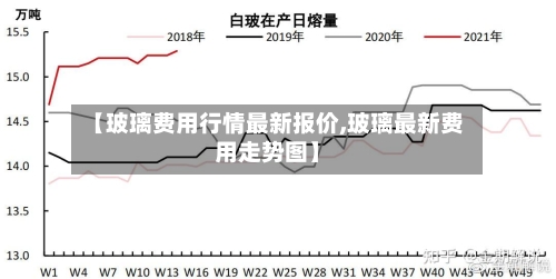 【玻璃费用行情最新报价,玻璃最新费用走势图】-第3张图片