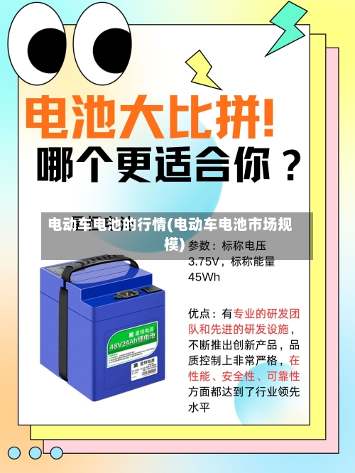 电动车电池的行情(电动车电池市场规模)-第3张图片