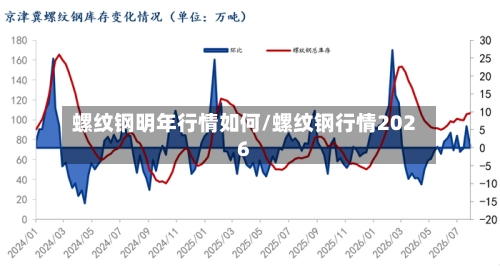 螺纹钢明年行情如何/螺纹钢行情2026