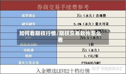 如何看期权行情/期权交易软件怎么看