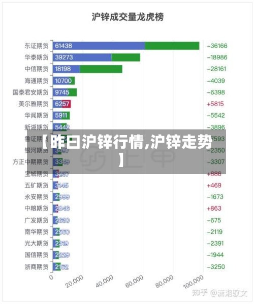 【昨曰沪锌行情,沪锌走势】-第2张图片