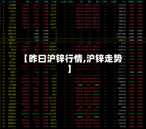 【昨曰沪锌行情,沪锌走势】