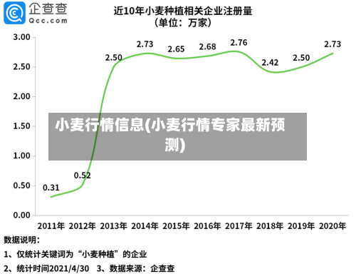 小麦行情信息(小麦行情专家最新预测)-第3张图片