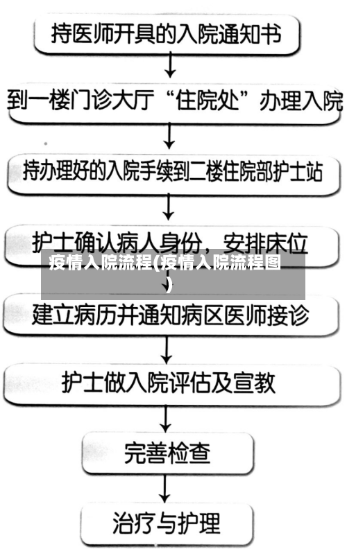 疫情入院流程(疫情入院流程图)