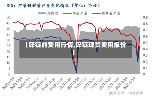 【锌锭的费用行情,锌锭现货费用报价】-第3张图片