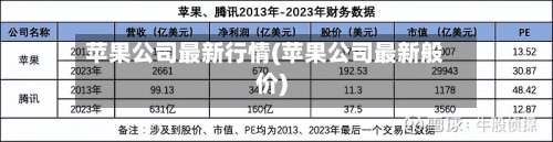 苹果公司最新行情(苹果公司最新般价)-第2张图片