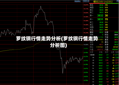 罗纹钢行情走势分析(罗纹钢行情走势分析图)-第2张图片