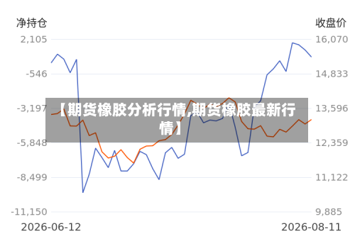【期货橡胶分析行情,期货橡胶最新行情】