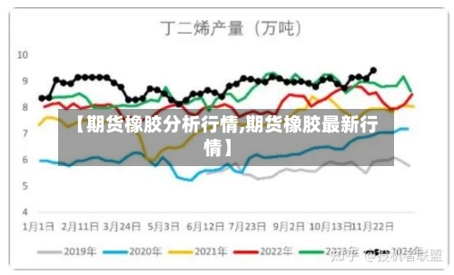 【期货橡胶分析行情,期货橡胶最新行情】-第3张图片