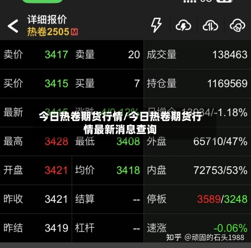今日热卷期货行情/今日热卷期货行情最新消息查询-第2张图片