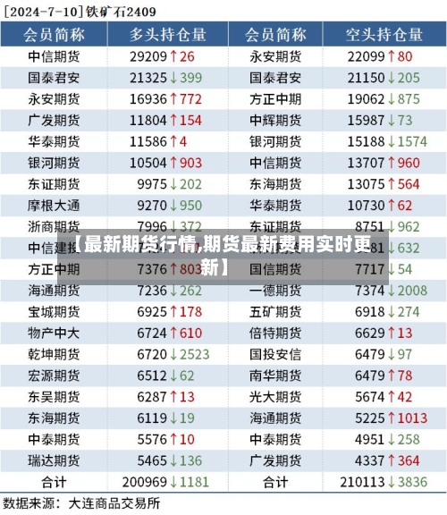 【最新期货行情,期货最新费用实时更新】
