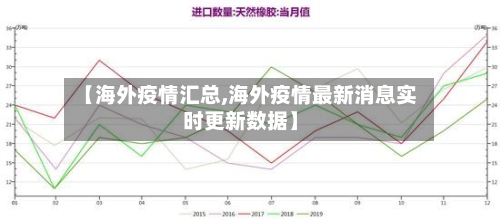 【海外疫情汇总,海外疫情最新消息实时更新数据】