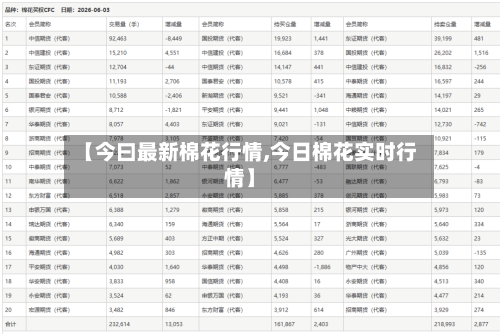 【今曰最新棉花行情,今日棉花实时行情】