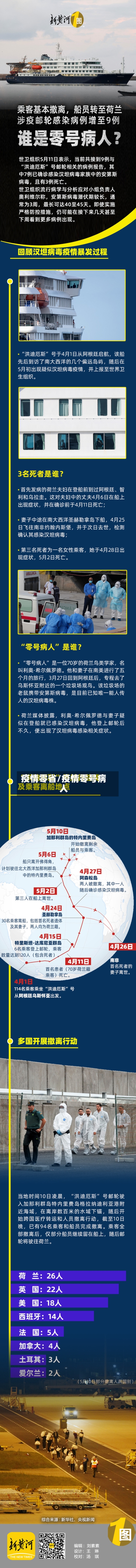 疫情零省/疫情零号病人