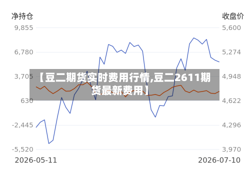 【豆二期货实时费用行情,豆二2611期货最新费用】-第3张图片