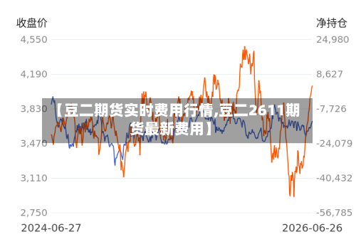 【豆二期货实时费用行情,豆二2611期货最新费用】-第2张图片