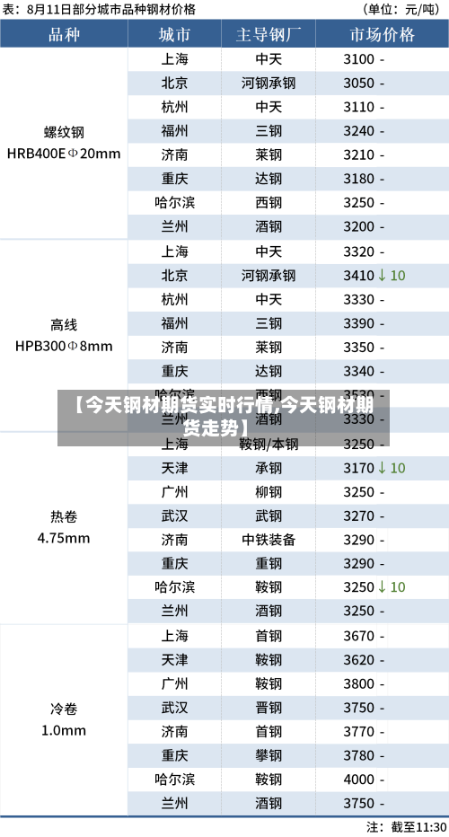 【今天钢材期货实时行情,今天钢材期货走势】-第2张图片