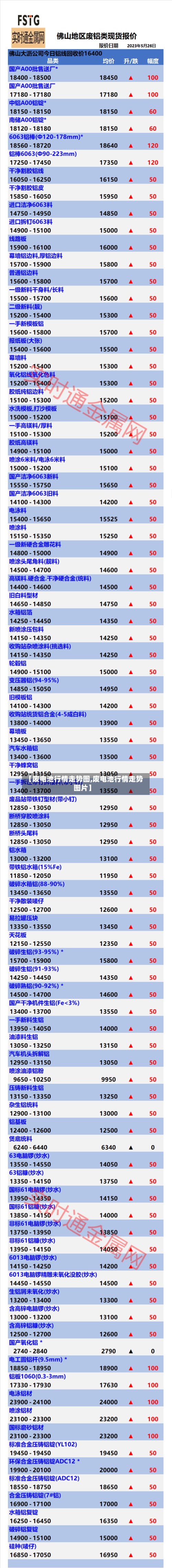 【废电池行情走势图,废电池行情走势图片】-第3张图片
