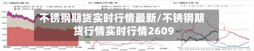 不锈钢期货实时行情最新/不锈钢期货行情实时行情2609-第2张图片