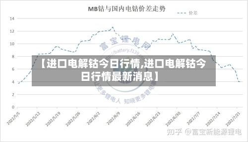 【进口电解钴今日行情,进口电解钴今日行情最新消息】