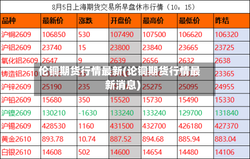 伦铜期货行情最新(论铜期货行情最新消息)
