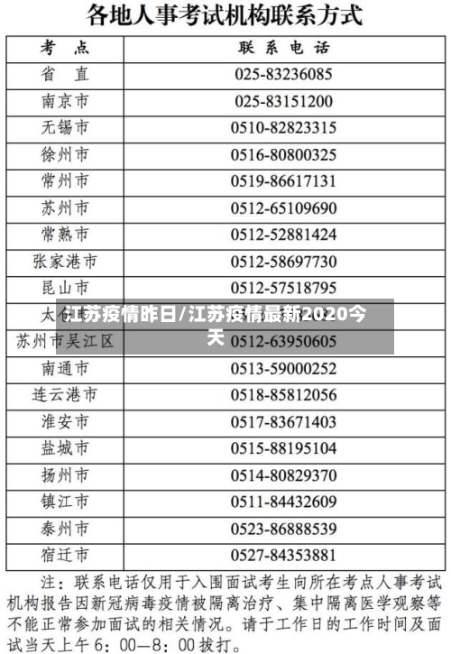 江苏疫情昨日/江苏疫情最新2020今天-第3张图片