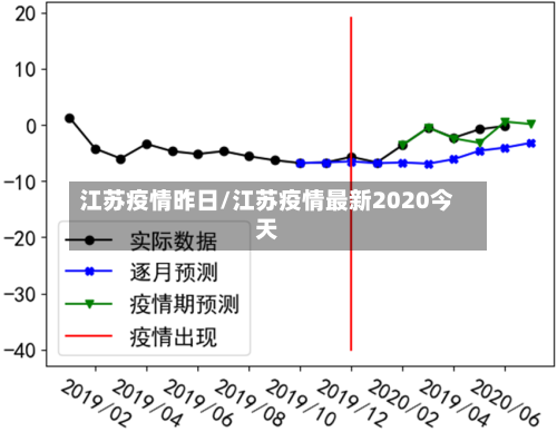 江苏疫情昨日/江苏疫情最新2020今天-第2张图片
